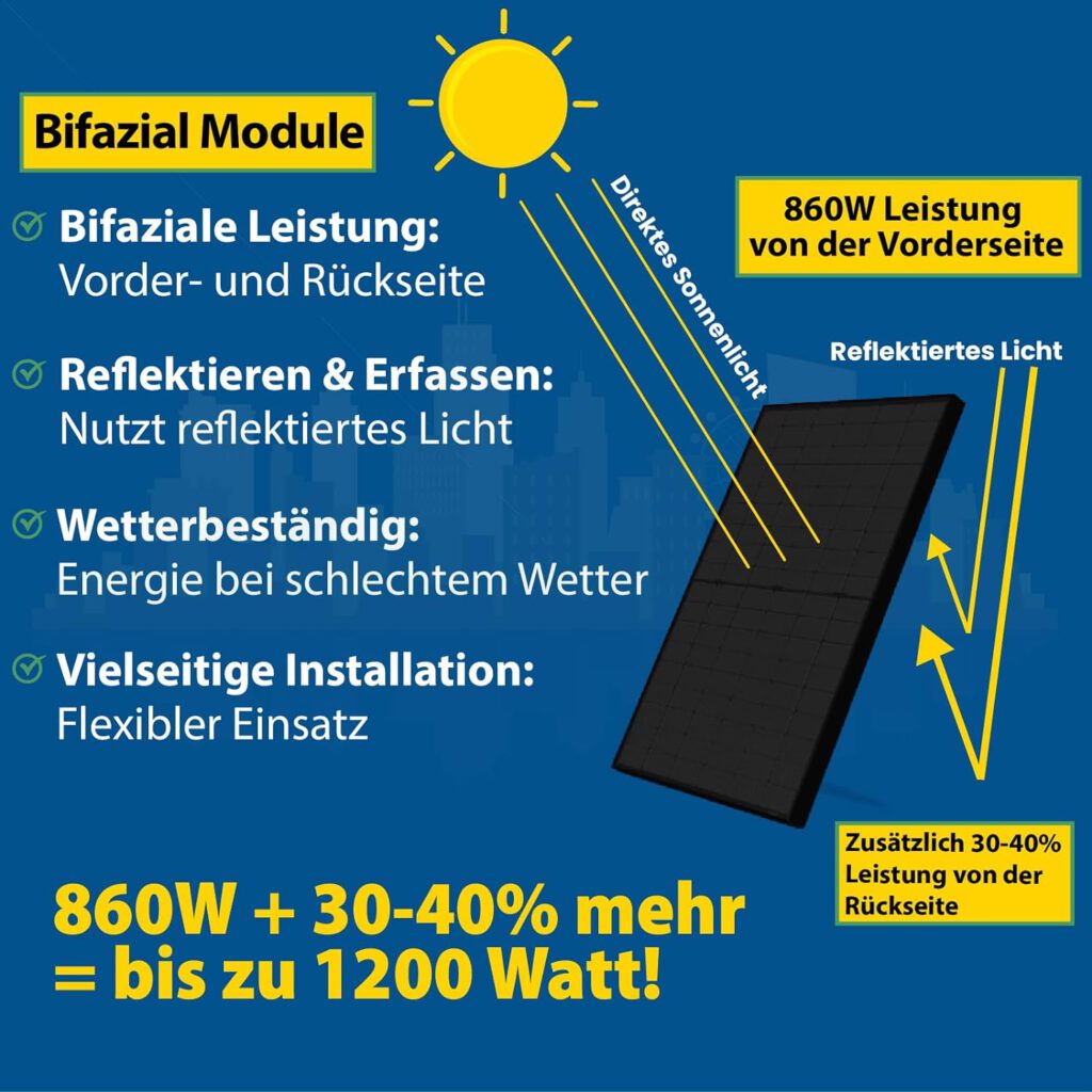 CamperGold® Photovoltaic Balcony Power Station Complete Set (860 W, Hoymiles 800 W)