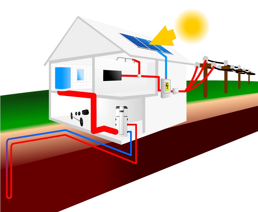 Optimale Energieausbeute für Gebäude