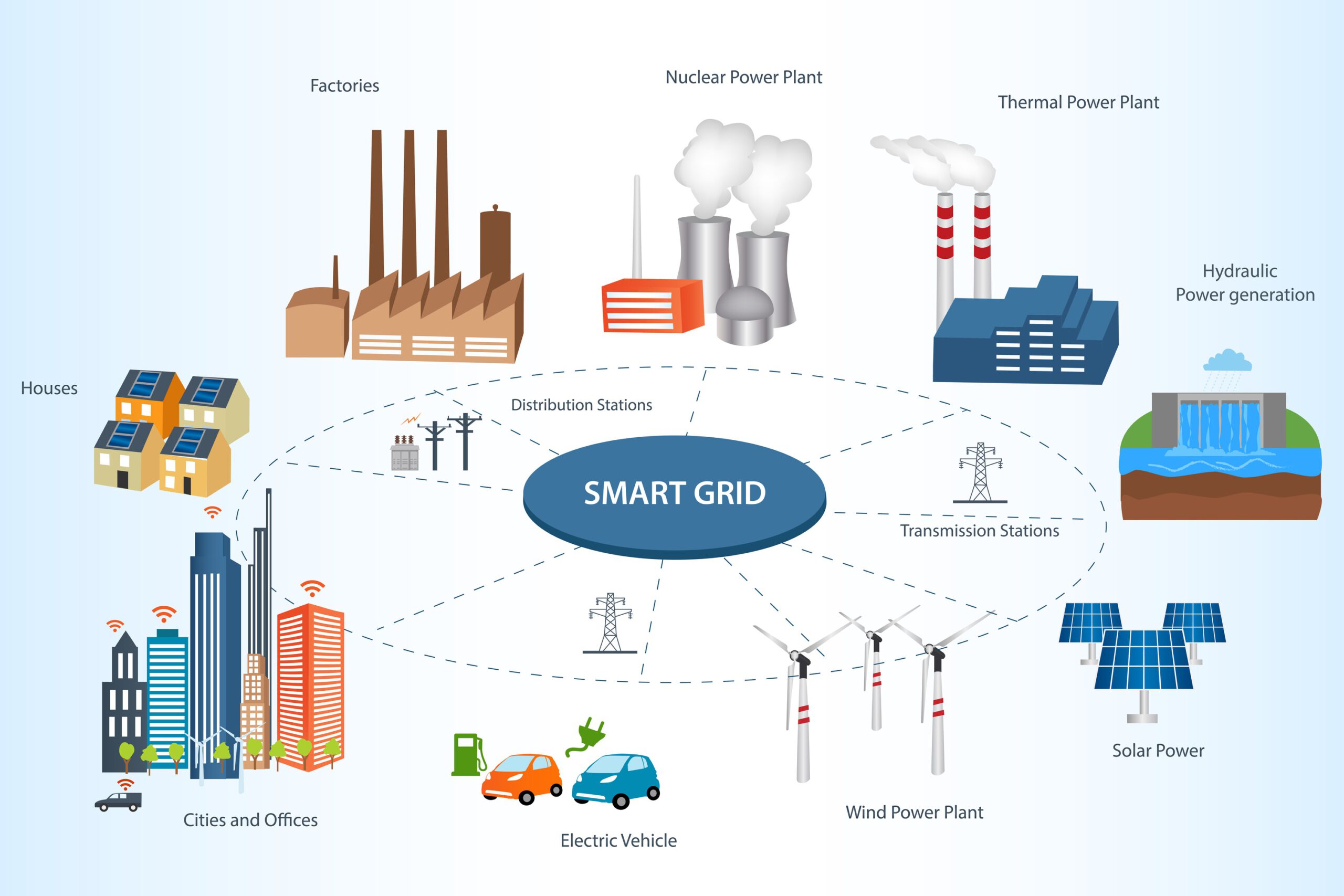 Die Zukunft der Energieverteilung: Smart Grids