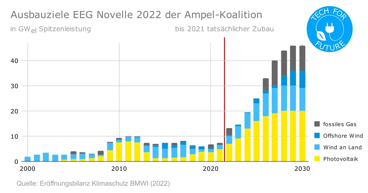 Boom voraus: Prognosen für die Solarbranche