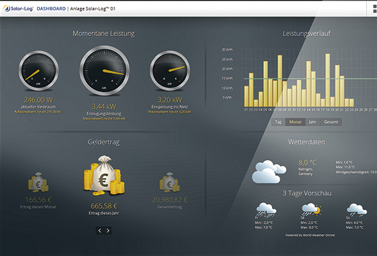 Monitoring-Software für PV-Anlagen: Intelligente Energie
