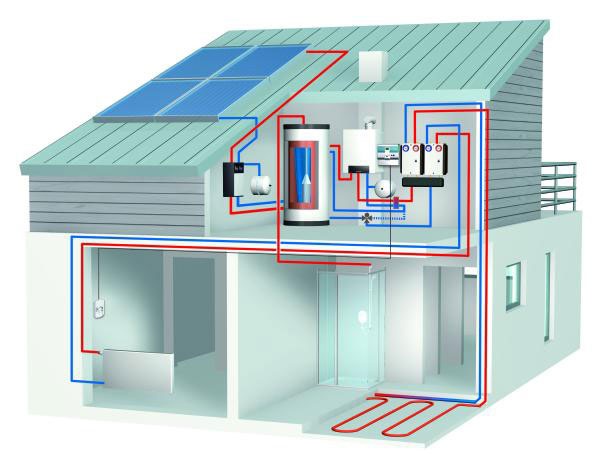 Sonnenwärme pur: Solarthermie im Heizsystem