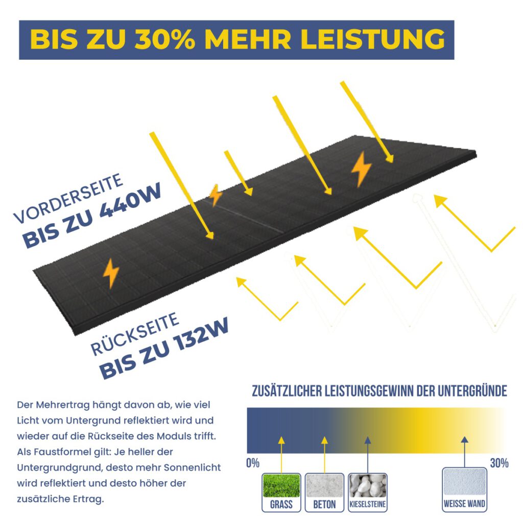 Strom sparen mit McSonne Balkonkraftwerk